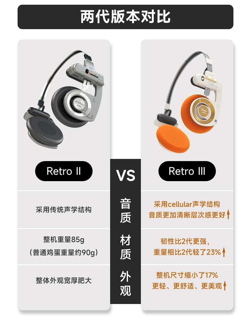 WhatPlus RETRO R3 Academy Series headsets portable compact wireless headphones star model  问加WhatPlus RETRO R3学院系列头戴式便携小巧无线耳机明星同款