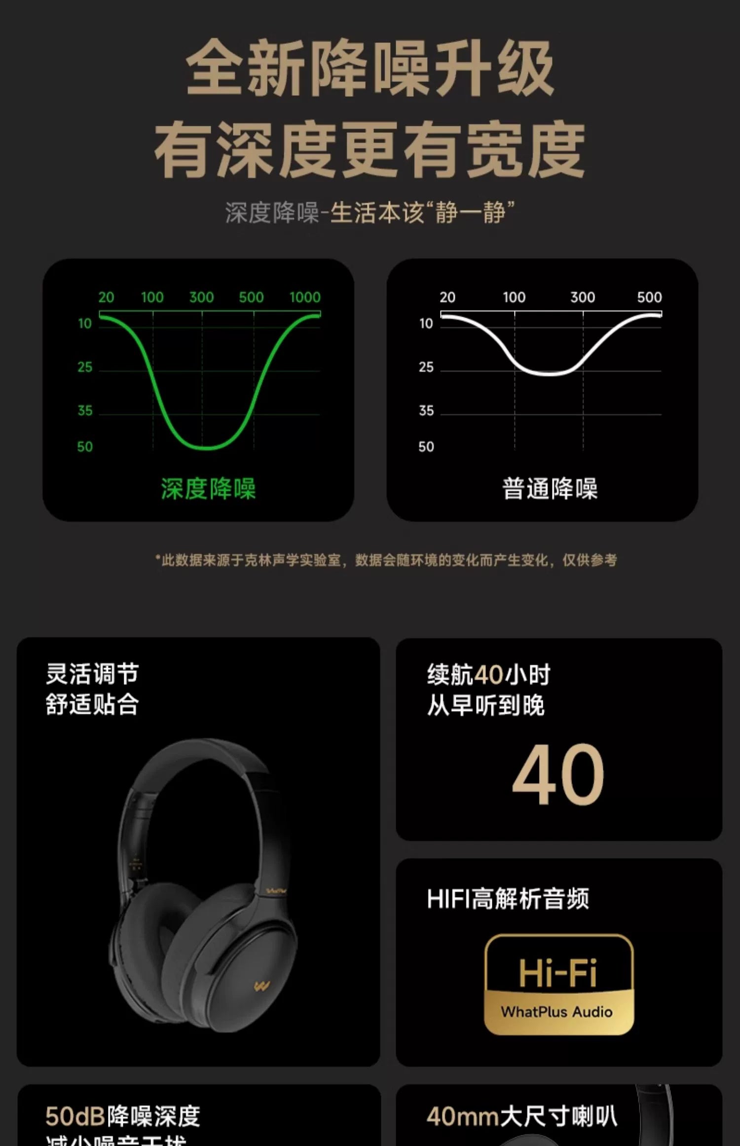WhatPlus W1 Active Noise Cancelling Bluetooth Headset HiFi Sound Quality [Hot bar]  问加WhatPlus W1主动降噪蓝牙头戴式耳机HiFi音质【热巴】