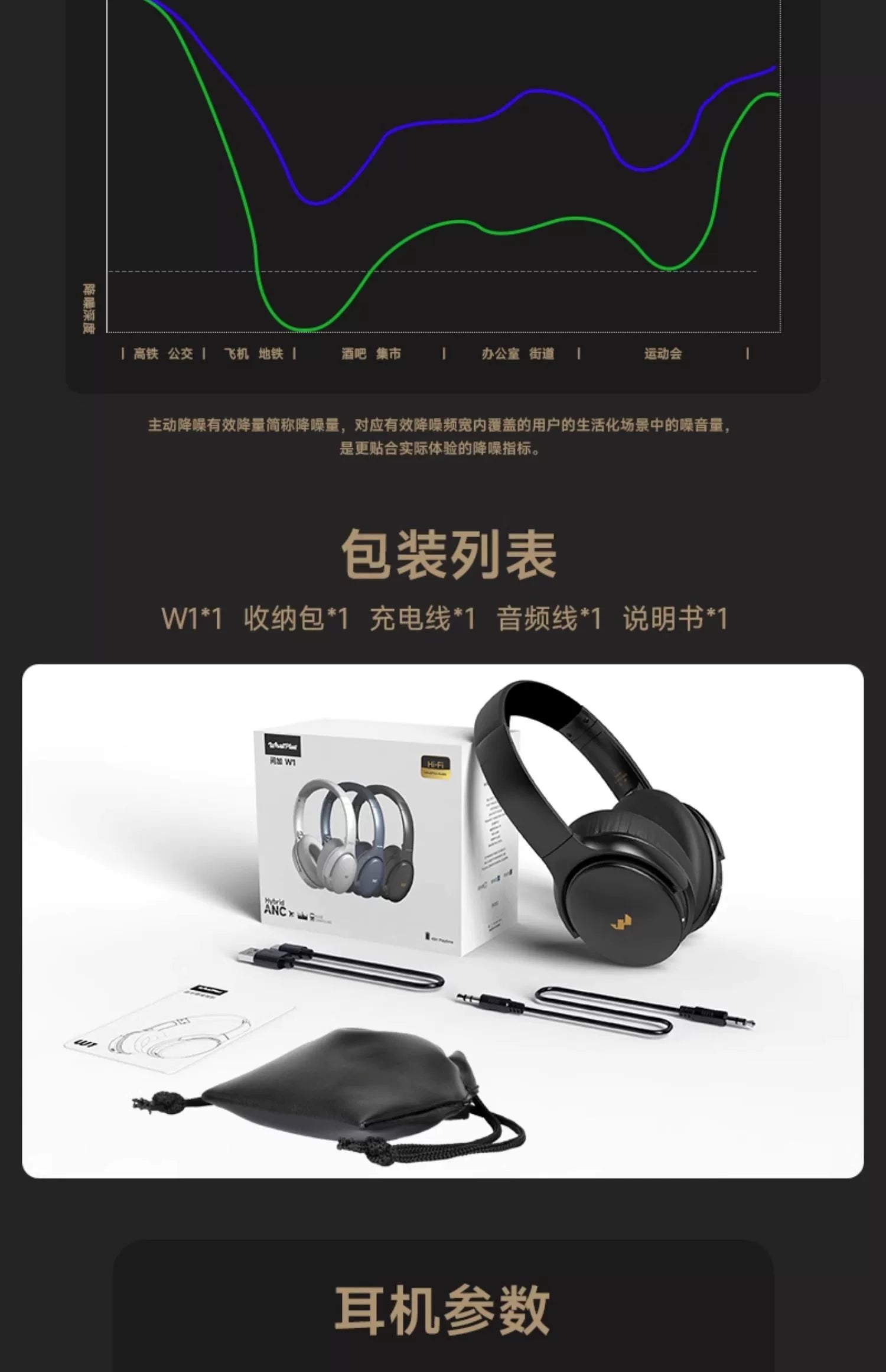 WhatPlus W1 Active Noise Cancelling Bluetooth Headset HiFi Sound Quality [Hot bar]  问加WhatPlus W1主动降噪蓝牙头戴式耳机HiFi音质【热巴】