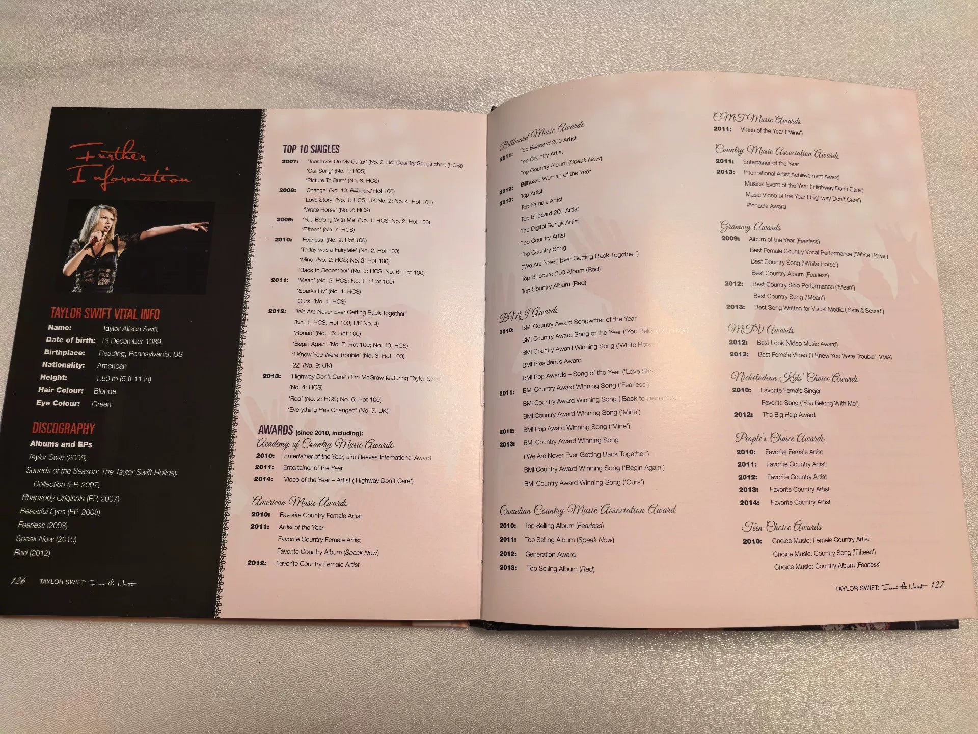Taylor Swift – Alice Hudson English Photo Book