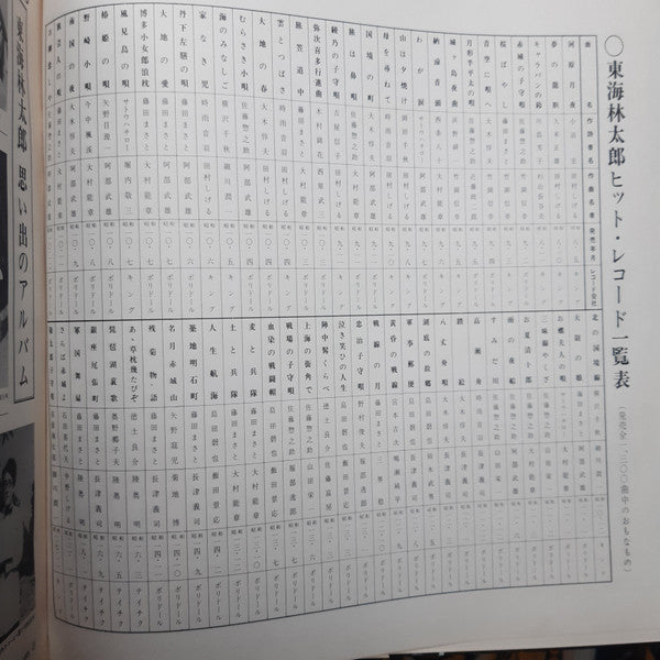 東海林太郎 : ステレオ 東海林太郎 傑作集 (LP, Comp)